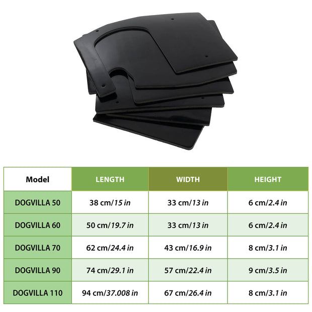 Painéis de isolação para DOGVILLA