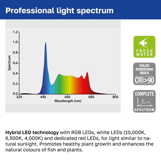 Lâmpada AQ-LUX FRESH