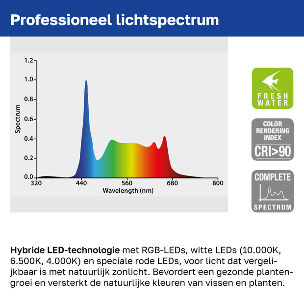 Lâmpada AQ-LUX FRESH